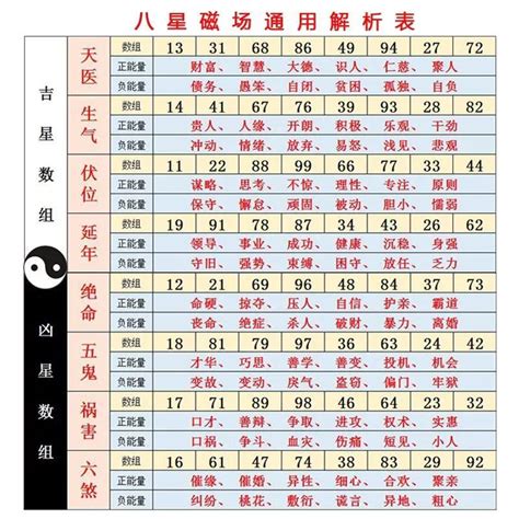 21數字吉凶|【21數字吉凶】打開數字密碼！揭秘靈數21的吉凶寓意